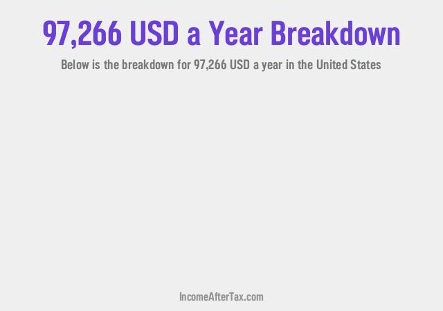 How much is $97,266 a Year After Tax in the United States?