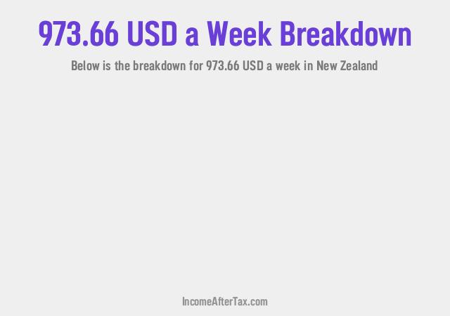 How much is $973.66 a Week After Tax in New Zealand?