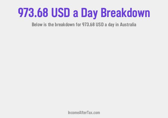 How much is $973.68 a Day After Tax in Australia?