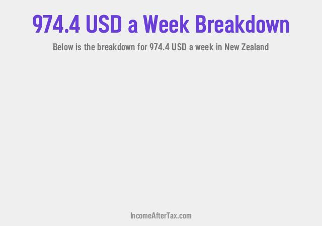 How much is $974.4 a Week After Tax in New Zealand?