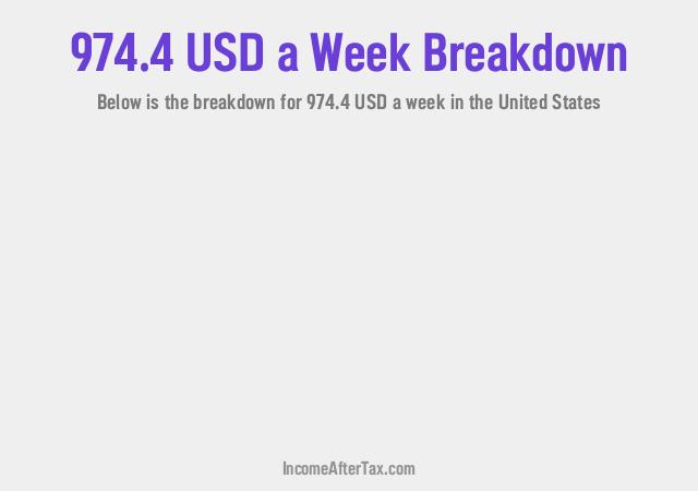 How much is $974.4 a Week After Tax in the United States?