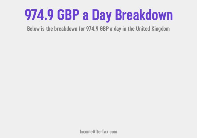 How much is £974.9 a Day After Tax in the United Kingdom?