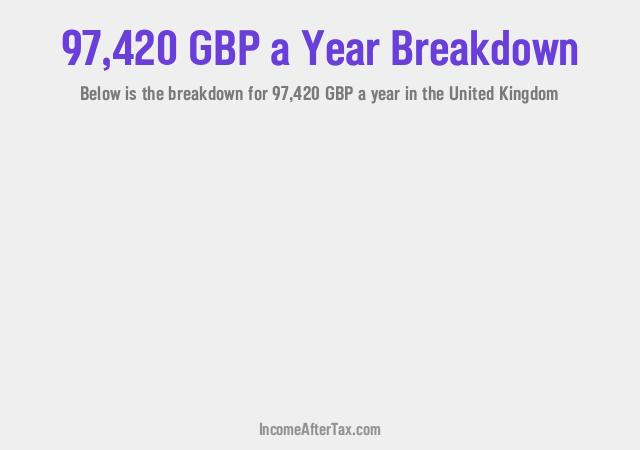 How much is £97,420 a Year After Tax in the United Kingdom?