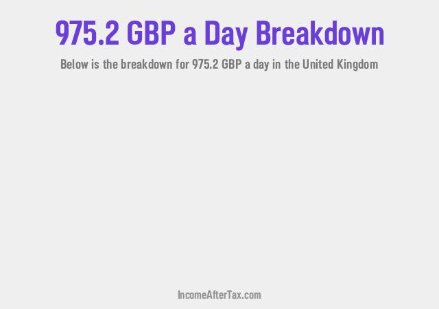 How much is £975.2 a Day After Tax in the United Kingdom?