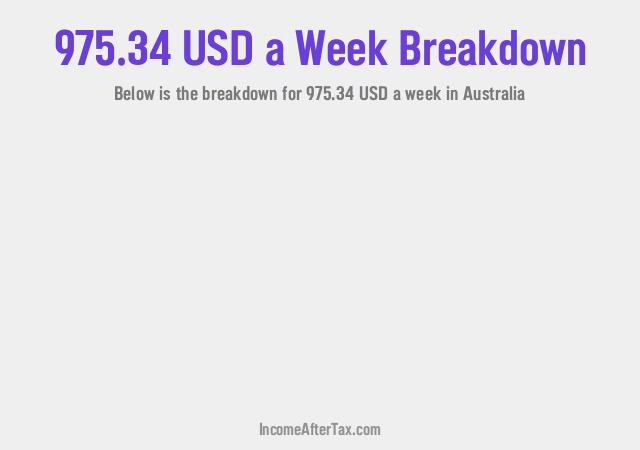 How much is $975.34 a Week After Tax in Australia?