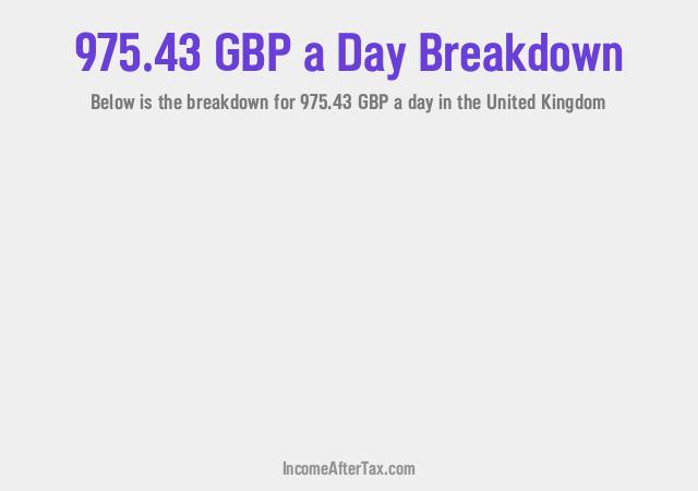 How much is £975.43 a Day After Tax in the United Kingdom?