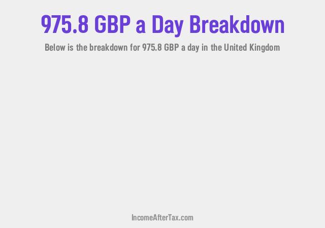 How much is £975.8 a Day After Tax in the United Kingdom?