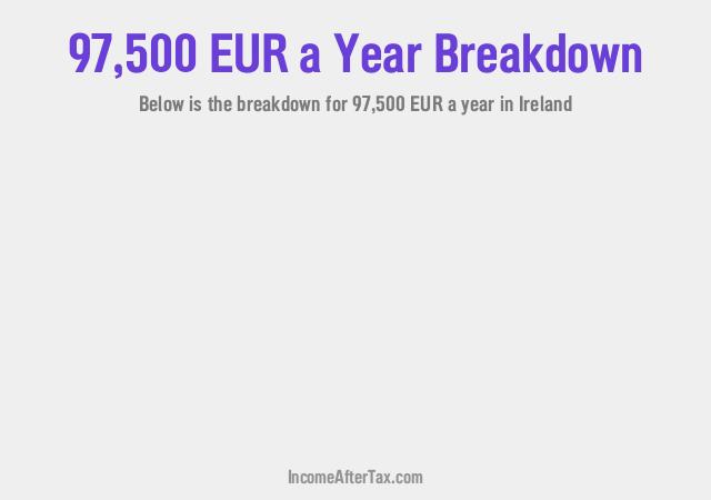 How much is €97,500 a Year After Tax in Ireland?