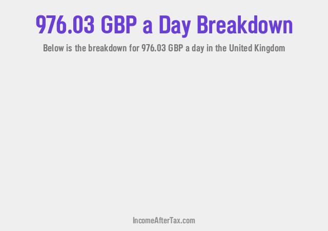 How much is £976.03 a Day After Tax in the United Kingdom?