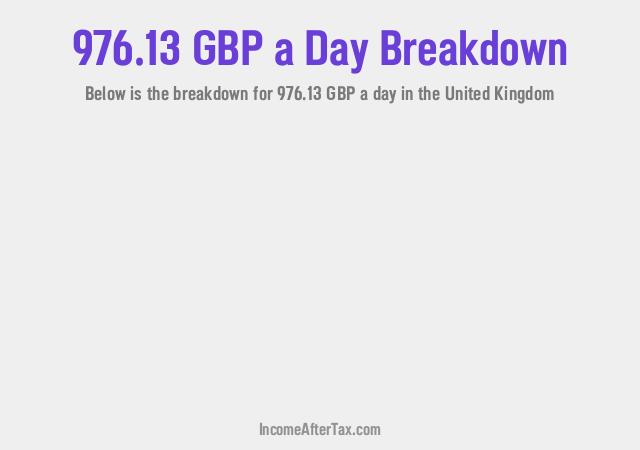 How much is £976.13 a Day After Tax in the United Kingdom?