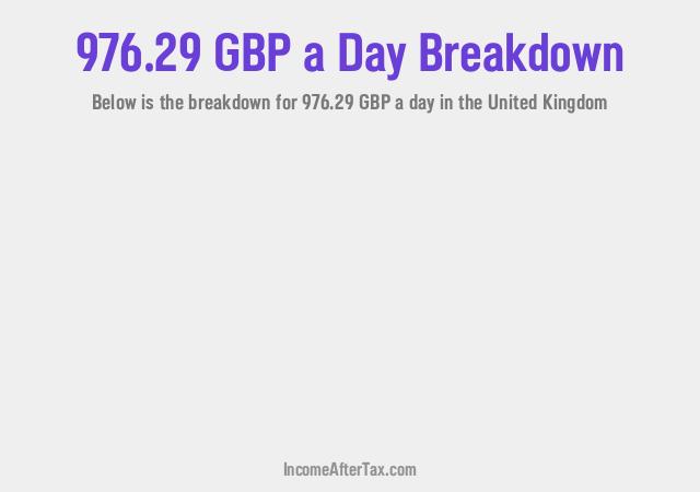 How much is £976.29 a Day After Tax in the United Kingdom?