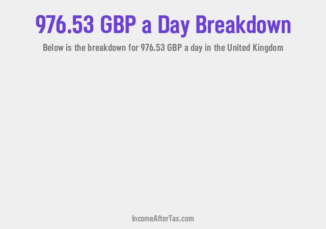 How much is £976.53 a Day After Tax in the United Kingdom?