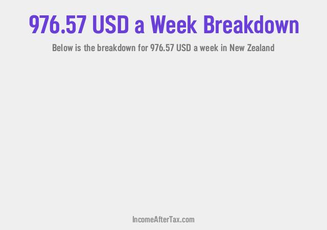 How much is $976.57 a Week After Tax in New Zealand?