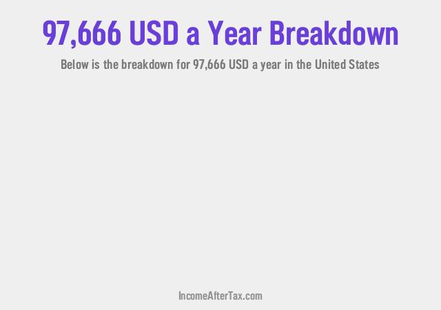 How much is $97,666 a Year After Tax in the United States?