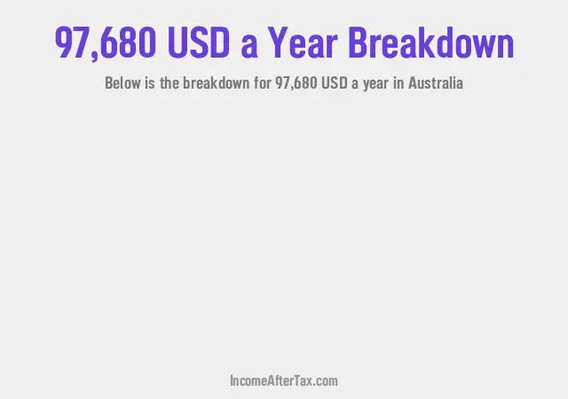 How much is $97,680 a Year After Tax in Australia?