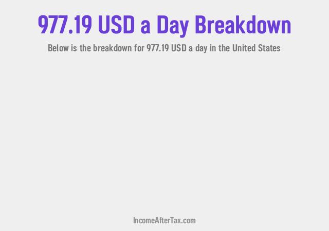 How much is $977.19 a Day After Tax in the United States?