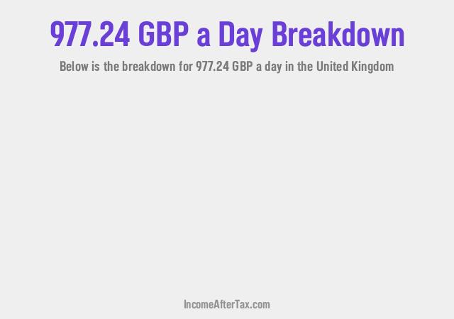 How much is £977.24 a Day After Tax in the United Kingdom?