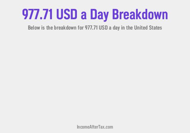 How much is $977.71 a Day After Tax in the United States?