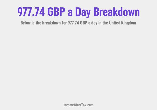 How much is £977.74 a Day After Tax in the United Kingdom?