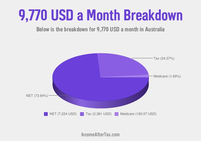 How much is $9,770 a Month After Tax in Australia?