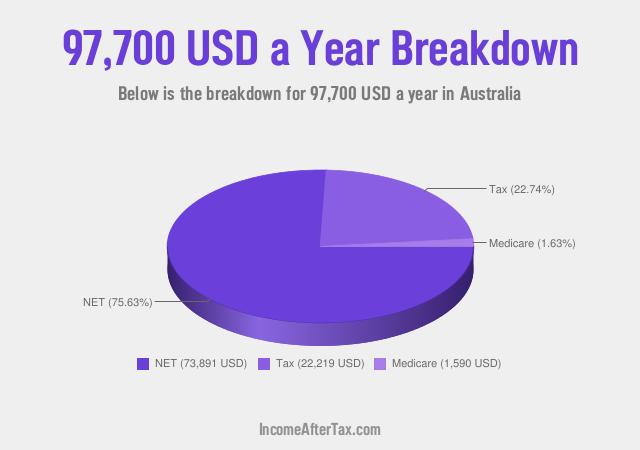 How much is $97,700 a Year After Tax in Australia?