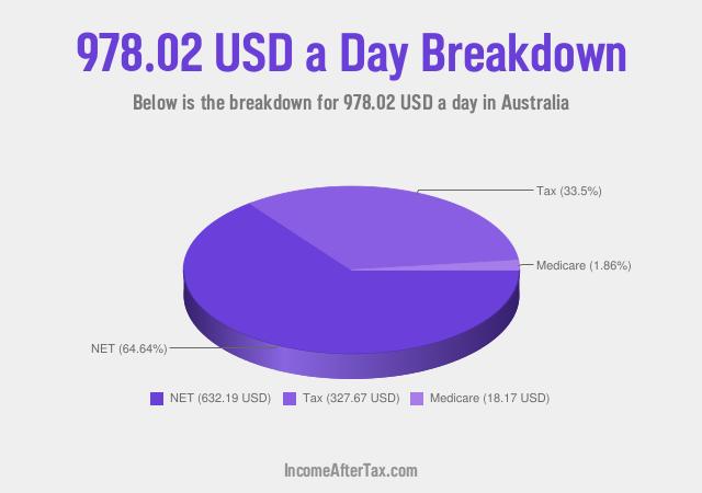 How much is $978.02 a Day After Tax in Australia?