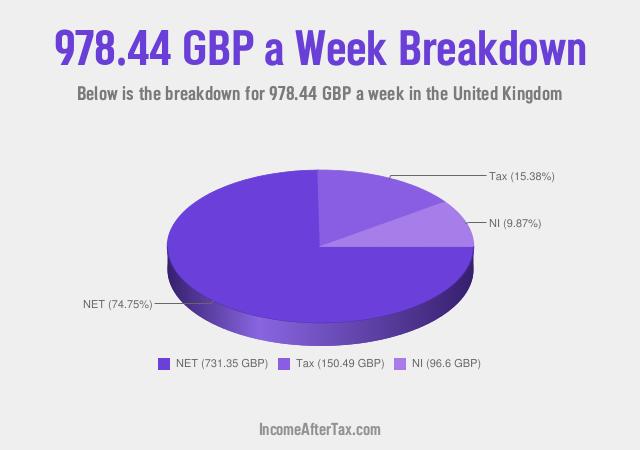 How much is £978.44 a Week After Tax in the United Kingdom?