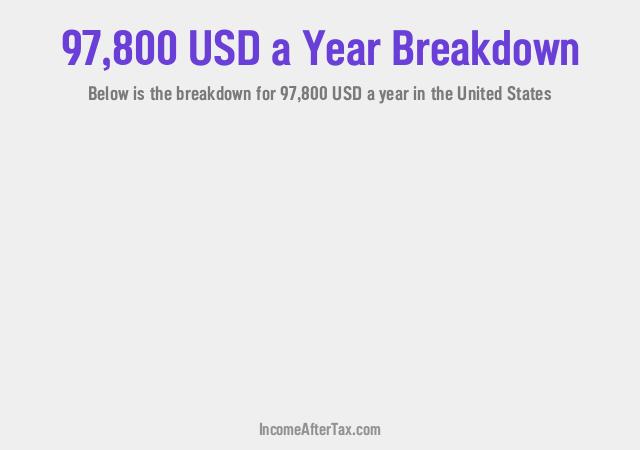 How much is $97,800 a Year After Tax in the United States?