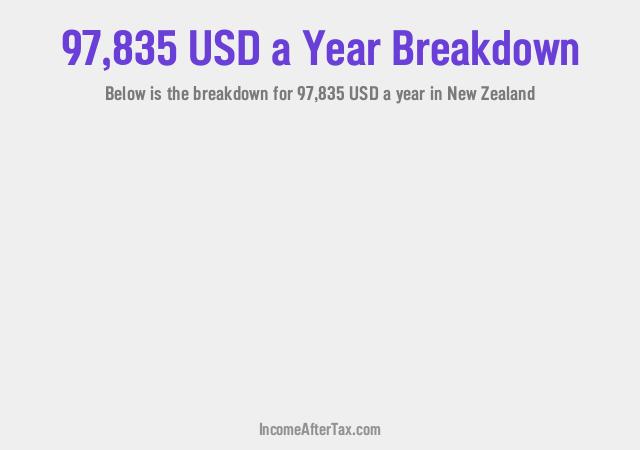 How much is $97,835 a Year After Tax in New Zealand?