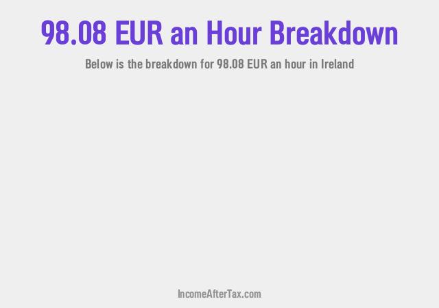 How much is €98.08 an Hour After Tax in Ireland?