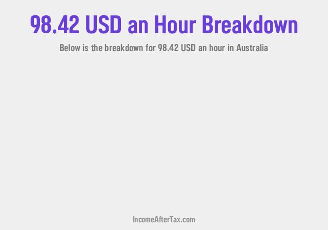 How much is $98.42 an Hour After Tax in Australia?