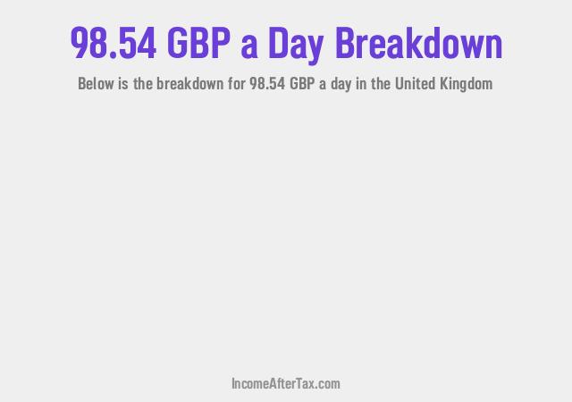 How much is £98.54 a Day After Tax in the United Kingdom?