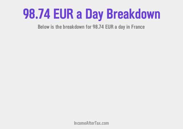 How much is €98.74 a Day After Tax in France?