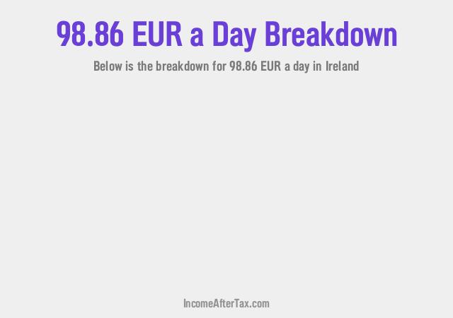 How much is €98.86 a Day After Tax in Ireland?