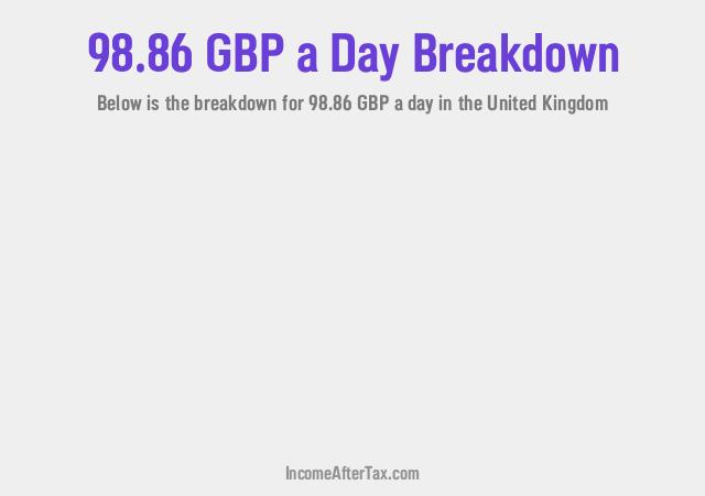 How much is £98.86 a Day After Tax in the United Kingdom?