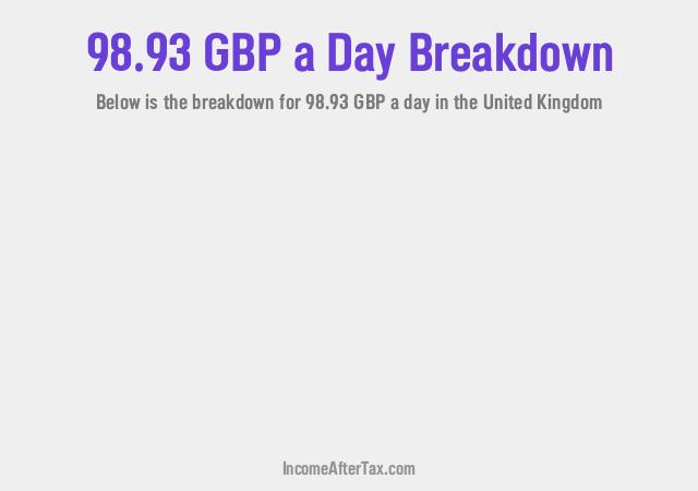 How much is £98.93 a Day After Tax in the United Kingdom?