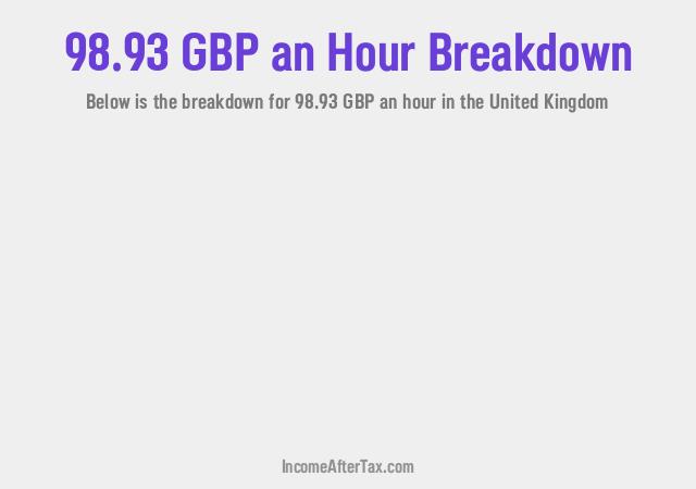 How much is £98.93 an Hour After Tax in the United Kingdom?
