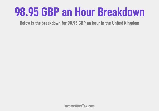 How much is £98.95 an Hour After Tax in the United Kingdom?