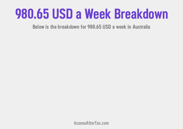 How much is $980.65 a Week After Tax in Australia?