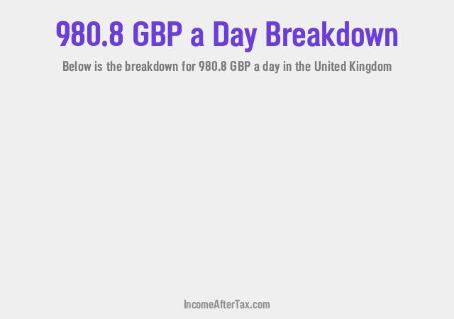 How much is £980.8 a Day After Tax in the United Kingdom?