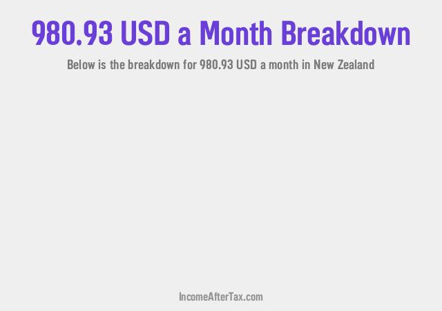 How much is $980.93 a Month After Tax in New Zealand?