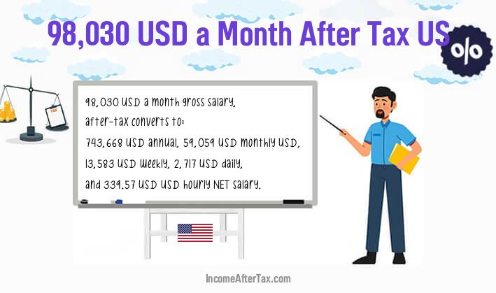 $98,030 a Month After Tax US
