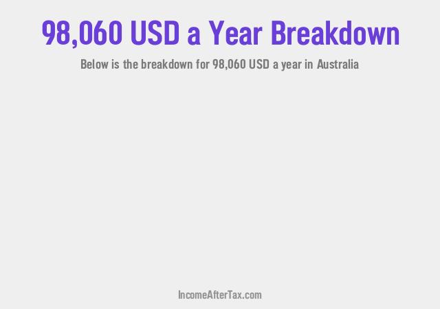 How much is $98,060 a Year After Tax in Australia?