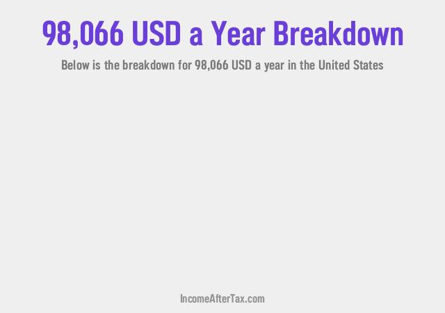 How much is $98,066 a Year After Tax in the United States?