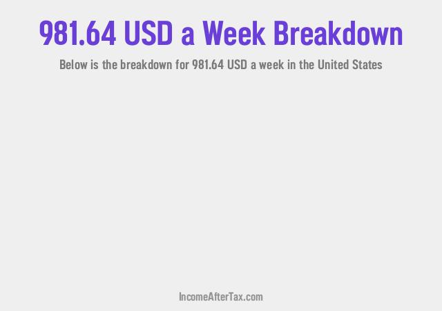 How much is $981.64 a Week After Tax in the United States?