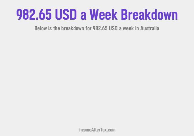 How much is $982.65 a Week After Tax in Australia?