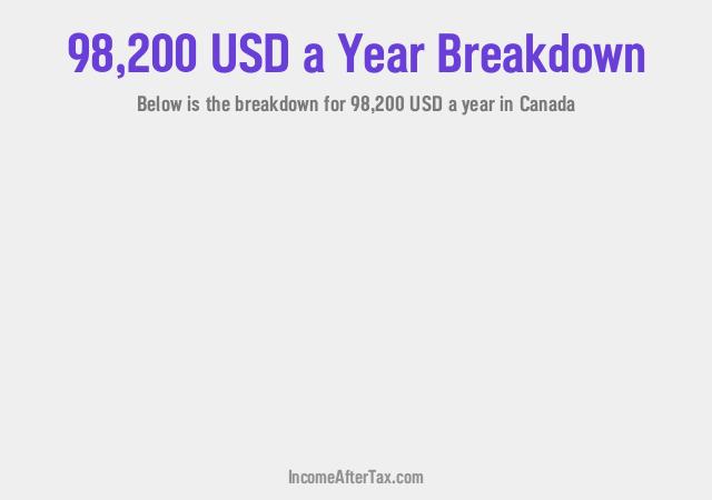 How much is $98,200 a Year After Tax in Canada?