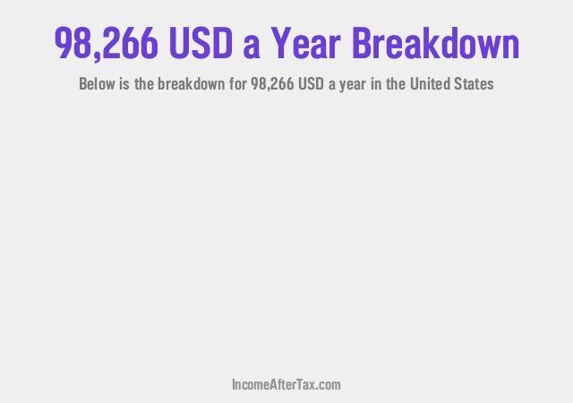 How much is $98,266 a Year After Tax in the United States?