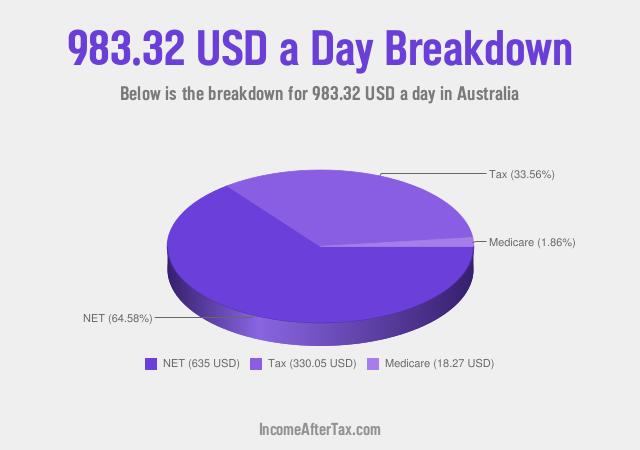 How much is $983.32 a Day After Tax in Australia?