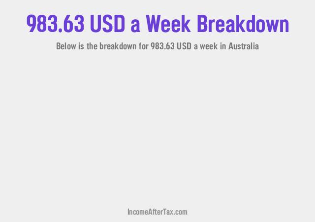 How much is $983.63 a Week After Tax in Australia?